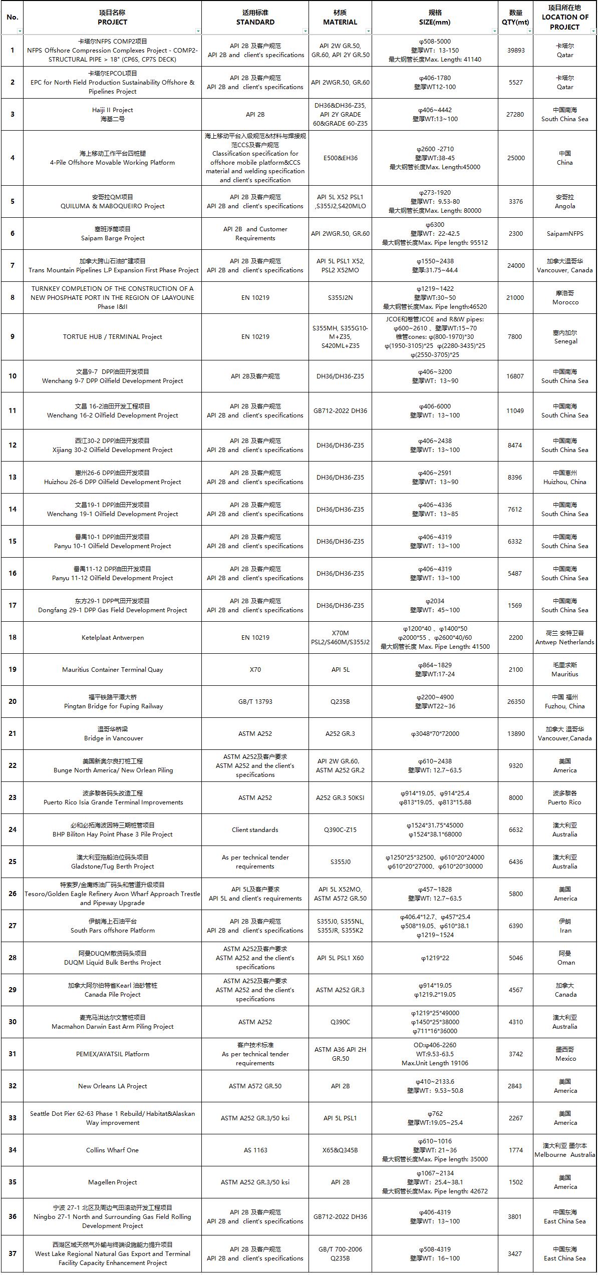 1742268353480496.jpg 海洋工程02.jpg