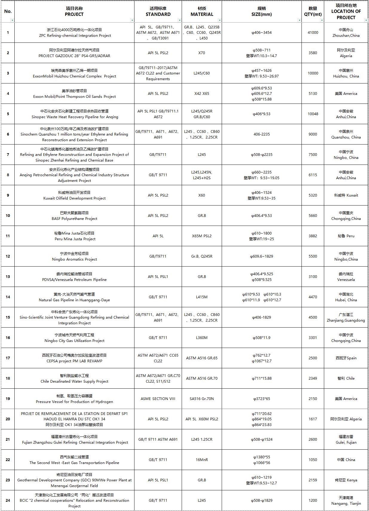 1742268629288460.jpg 壓力管道03.jpg
